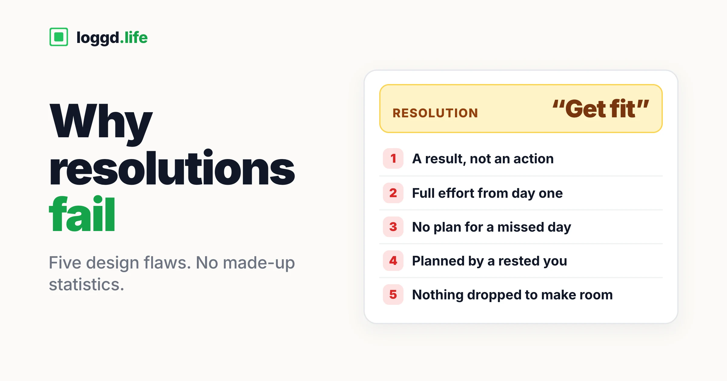 The resolution "Get fit" with five numbered design flaws, from "a result, not an action" to "nothing dropped to make room"